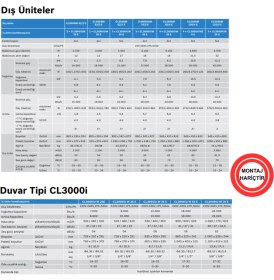 Resim Bosch A++ 28000 1 Dış + 3 Iç Ünite (9000 + 2X12000 Btu) Wifi Özellikli Premium Model Multi Inverter Klima 
