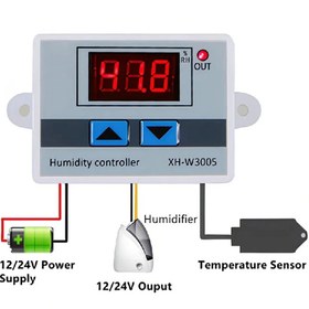 Resim Genel Markalar Xh-w3005 12v 120w Dijital Nem Kontrol Seralar Kuluçka Makineleri 