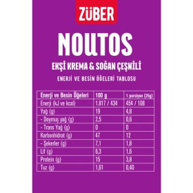 Resim Züber Noutos Atıştırmalık Tanışma Paketi 55g x 5 Adet (Yoğurt ve Mevsim Yeşillikleri, Ekşi Kremalı) 