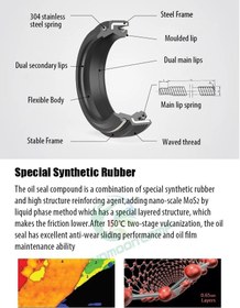 Resim EZmtb 32-42 Flanş 44.7 Amortisör Keçesi , Sünger Halka ve Montaj Anahtarı 