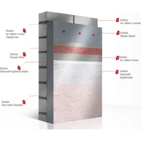Resim Eps-50 Karbonlu Isı Yalıtım Levhası 2 cm 12-14 Dns 50X100 cm (Pk 12 Ad 6m2) 