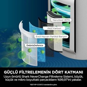 Resim Shark Hava Temizleyici - 5 Yıla Kadar Filtre Ömrü, 130 M²’ Ye Kadar Etkili, Hepa Filtre, Otomatik Mod 
