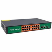 Resim POWERMASTER 300W 10/100/1000 MBPS 16+3+SFP 16 PORT POE ETHERNET GIGABIT SWITCH 