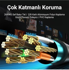 Resim Veggieg Cat8 40gbps 2000mhz Stp Rj45 Ethernet Kablosu 1 Metre 