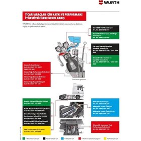 Resim Würth Motor Yağı Sızdırma Önleyici 300Ml 