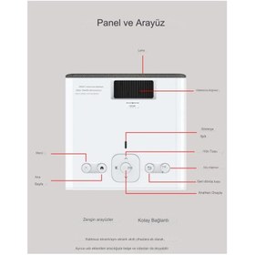 Resim Ren Shop Mi 1080P Taşınabilir Full HD LED LCD Video 4K Ev Sineması Android Projektör 