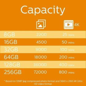 Resim Esmo Home FM08MP45B/10 Sınıf 10 Micro Sd 8 GB Hafıza Kartı Adaptörü 