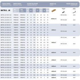 Resim Fett Bktr/l - Jk - 2525 - 2c..t-Max:15 Vorgen Dış Çap Kanal Açma / Kesme Kateri 