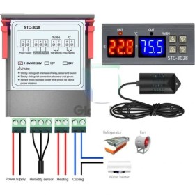 Resim Stc 3028 Sıcaklık ve Nem Ölçer -20°C~80°C Çift Ekran Kalibrasyonlu 