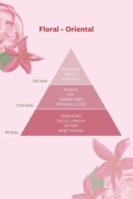 Resim Dolce Luna Edt 100 Ml, Deodorant 150 ml Kadın Parfüm Seti 