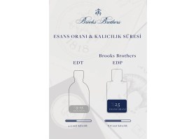 Resim Brooks Brothers Bowery EDP Kadın Parfüm 100 ML | Çiçeksi - Misk | İncir, Beyaz Çiçekler, Leylak, Amber, Misk, Sandal Ağacı 