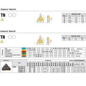Resim Fett Kraft TNMX160408R-GC KR4125 Sert Maden Uç 10'lu 