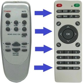 Resim Speeduf Vestel Uyumlu Ht-400 Ses Sistemi Kumandası 