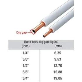 Resim Klima Montaj Seti 1/4-5/8 7 Metre 