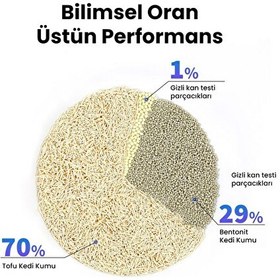 Resim Petkit Erken Teşhis Karışık Kedi Kumu 4'lü Paket 
