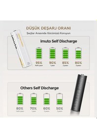 Resim Imuto 3600mwh Aa Şarj Edilebilir Lityum Pil Seti 4 Lü Hızlı Şarj Cihazı 