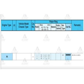 Resim Esse Otomotiv - 323 99-03 1.5 78.00Mm Zl Std Takım Segman - RIK-30002-STD - 30002-STD 