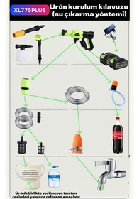 Resim okaoda En güçlü 775motor musluk bağlantısı Oto Araba Bahçe Şarjlı Yüksek Basınç Yikama Tabancasi Makine 