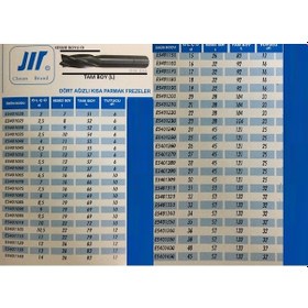 Resim Parmak Freze 4 Ağızlı Hss Standart Boy 