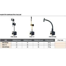 Resim Fett Pld Manyetik Komparatör Ayağı 80 kg 