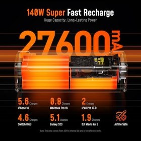 Resim Aohi Starship 27.600 mAh 240W PD3.1 Powerbank, Akıllı Dijital Göstergeli 2si1 Arada Taşınabilir Hızlı Şarj Cihazı, Şarj İstasyonu Siyah 