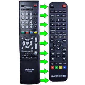 Resim Denon Rc-1168 Hifi Ses Sistemi Kumandası 