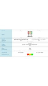 Resim Siron D021-B-3-P 24V Dc Buzzer 3 Renk Ikaz Lambası 