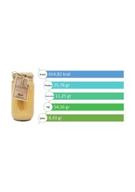Resim Laçoko Çifte Kavrulmuş Parçacıklı Ballı Yer Fıstığı Ezmesi 2 KG 