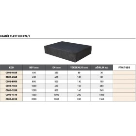 Resim Fett 1200X800X160MM Pld DIN876/1 Granit Pleyt 