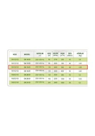 Resim Dündar 15 cm CK 15 E1 130 watt 550 m3/h 2400 DD 220/230 volt Monofaze Yuvarlak Kanal Fanı Aspiratörü 