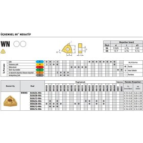 Resim Fett Kraft WNMG080408-MA KR1025 Sert Maden Uç 10'lu 