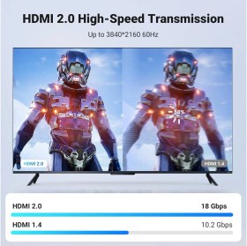 Resim Hype Store 4K HDMI Kablosu Arc 3D Ethernet Için Ps5 Xbox Series S DVD Monitör (3m) 