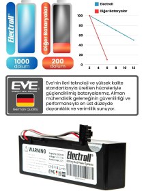 Resim Conga 3390 Uyumlu Batarya (ORJİNAL KAPASİTE) 2600mah Pil Kutulu Robot Süpürge Bataryası Değişimi 