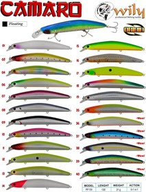 Resim Wily Camaro 13 CM Maket Balık 21 G (0-1M) (504721902) 