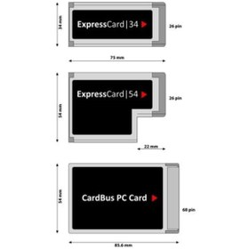 Resim AVERMEDIA Aver Tv Hybrid+Fm Cardbus - Dvbt Hybrid Pcmcia Fm Tv Kartı 
