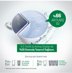 Resim A.O. Smith Daisy Tezgah Altı Ters Osmoz Su Arıtma Cihazı Ao Smith 