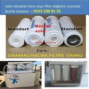 Resim Ihlas Aura Cebilon Compact Uyumlu Su Arıtma Cihazı 5 Li Filtre Seti 