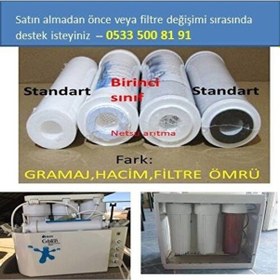 Resim Ihlas Aura Cebilon Compact Uyumlu Su Arıtma Cihazı 5 Li Filtre Seti 