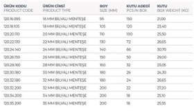 Resim Bilyalı Menteşeler 