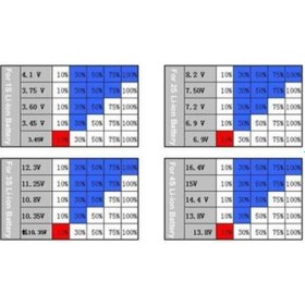 Resim 4s Lityum Batarya Göstergesi 