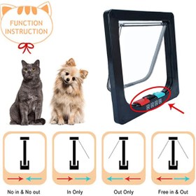 Resim PETSİ Failsafe Kedi Kapısı 4 Yönlü Kilitlenebilir 
