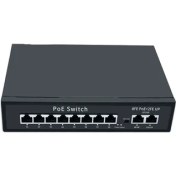 Resim 96W 10/100 Mbps 8 2 Port Poe Ethernet Switch 