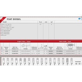 Resim Güneş Sibop Gaydı G0392 Fiorino Lınea Brava Alfa 159 1.6 Multijet 16v KNO-GÜNEŞ-G0392 