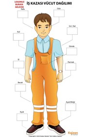 Resim Kaizen Market Iş Kazası Vücut Dağılımı Gösterim Panosu 