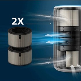 Resim Purmed Philips 3200 Serisi Ac3210, Ac3220, Ac3221 Hava Temizleyici Uyumlu - Fy3200/30 - 2 Li Hepa + Karbon Filtre 