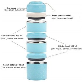 Resim Worthbuy Yemek Termosu 3 Katman Sefer Tası 1.65 Lt Mavi 