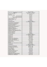 Resim Protein Tozu 464 G 16 Servis Çikolata Aromalı 