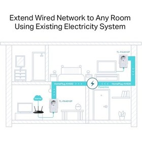 Resim Tp-lınk Tl-pa4010pkıt Av600 Powerline Menzil Genişletici 