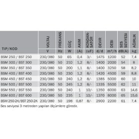 Resim Bahçıvan BSM-300 ,30CM 220VAC/210W 2000M3 2-Kablo Üfleme Fan 