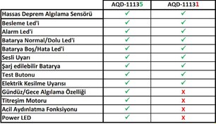 Resim AQD-11135-B Deprem Dedektörü 